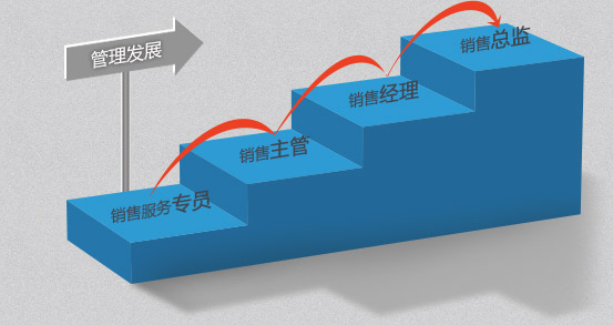 大智慧招聘-培訓晉升